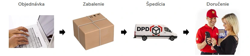 dorucenie-tovaru